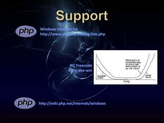PHP: internals:windows.